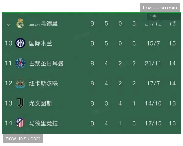 英超资本优势转化为欧冠统治力，四强占据两席彰显联赛实力